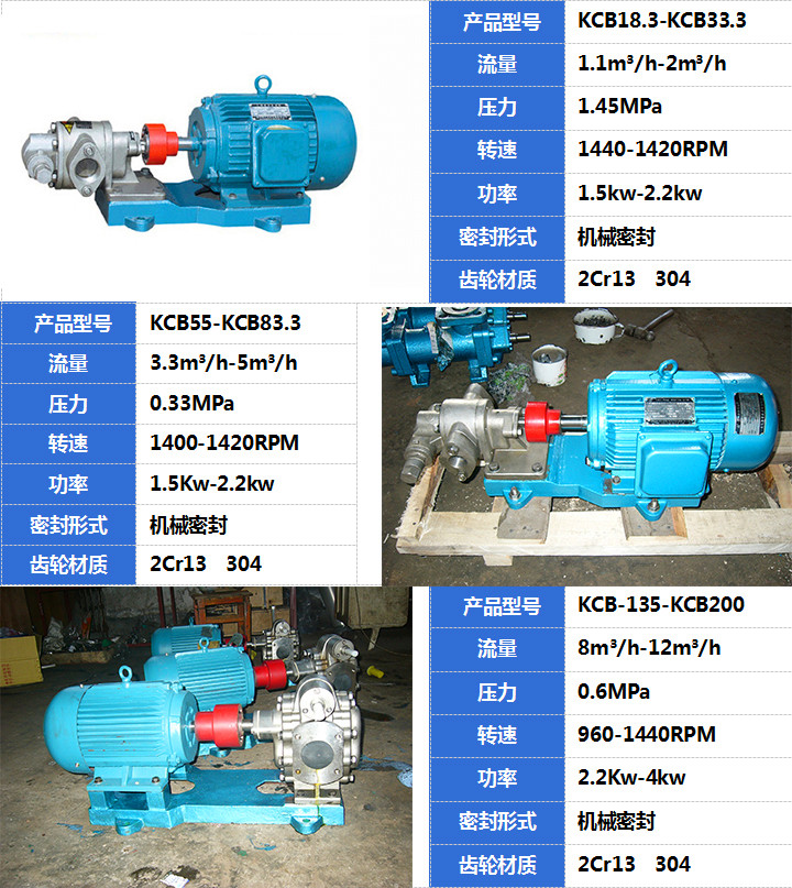 KCB不锈钢齿轮泵产品展示
