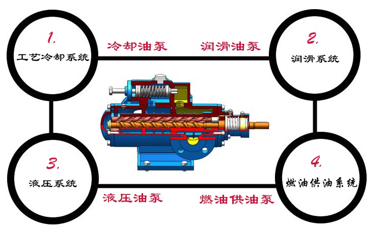 SNS三螺杆泵产品应用