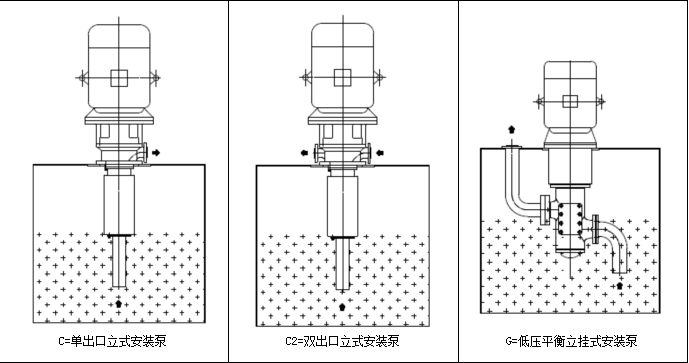 水电三螺杆泵安装形式 水电三螺杆泵安装形式