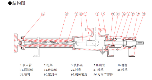 EH型单螺杆泵产品细节图 EH型单螺杆泵产品细节图